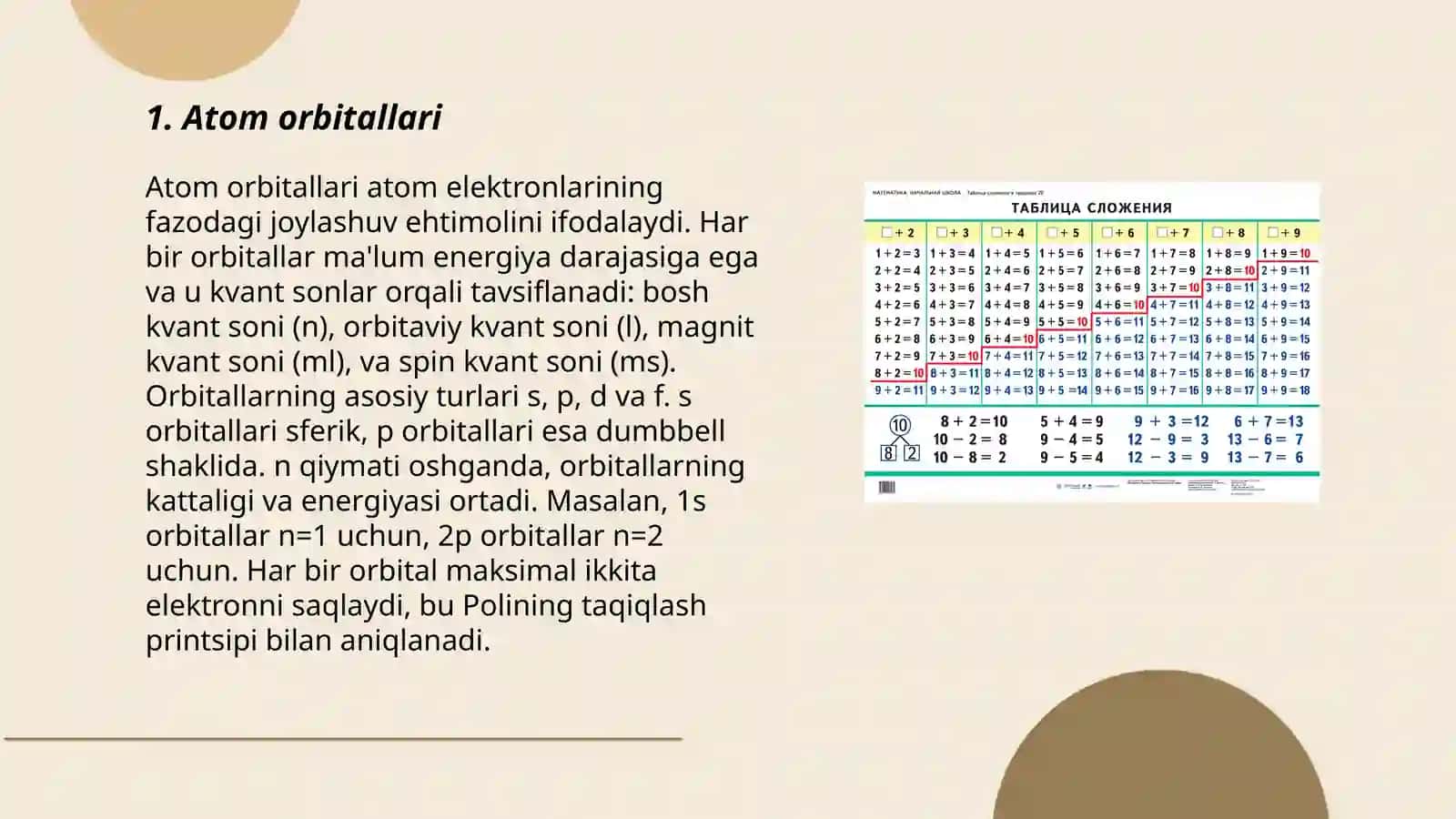 Birikmalarning elektron tuzilishini ifodalovchi ekspremintal va nazariy parametrlar 3