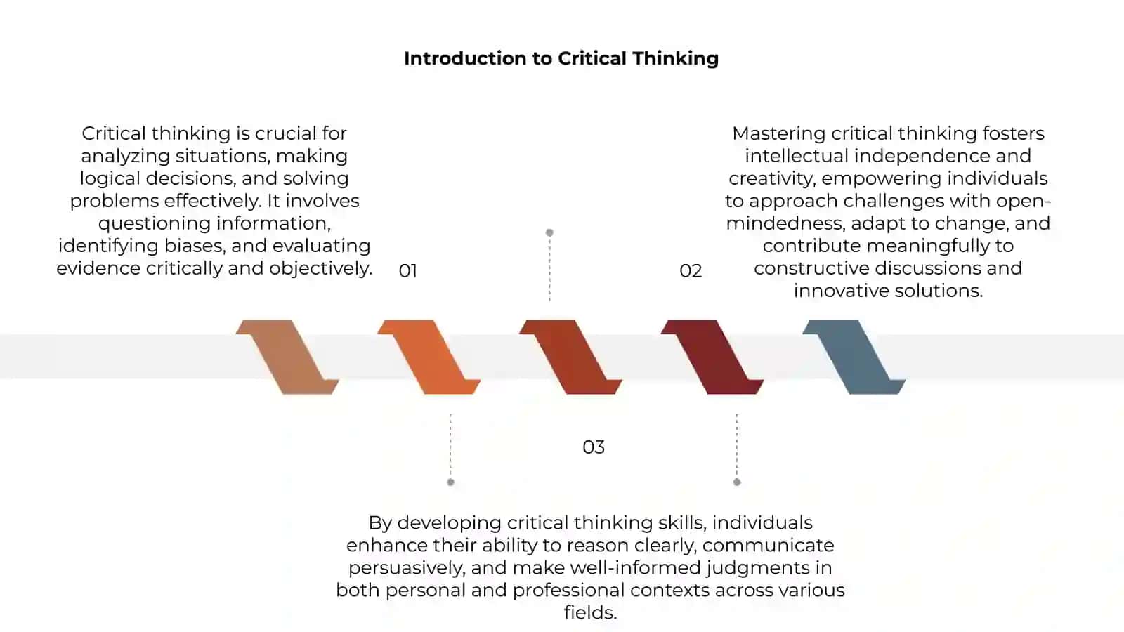 Critical thinking haqida 3