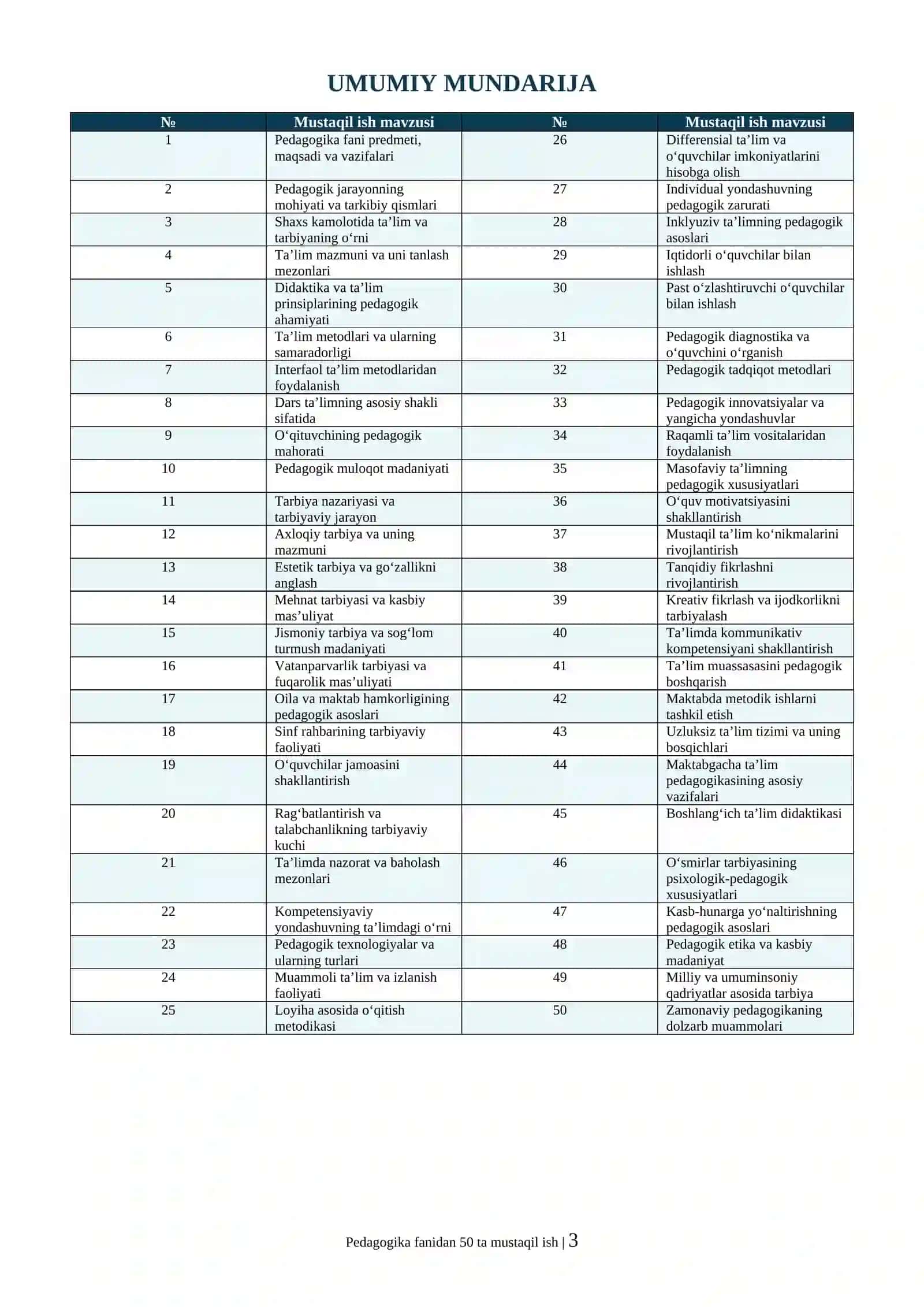 PEDAGOGIKA FANIDAN 50 TA TAYYOR MUSTAQIL ISH MAVZUSI VA MATNI 3