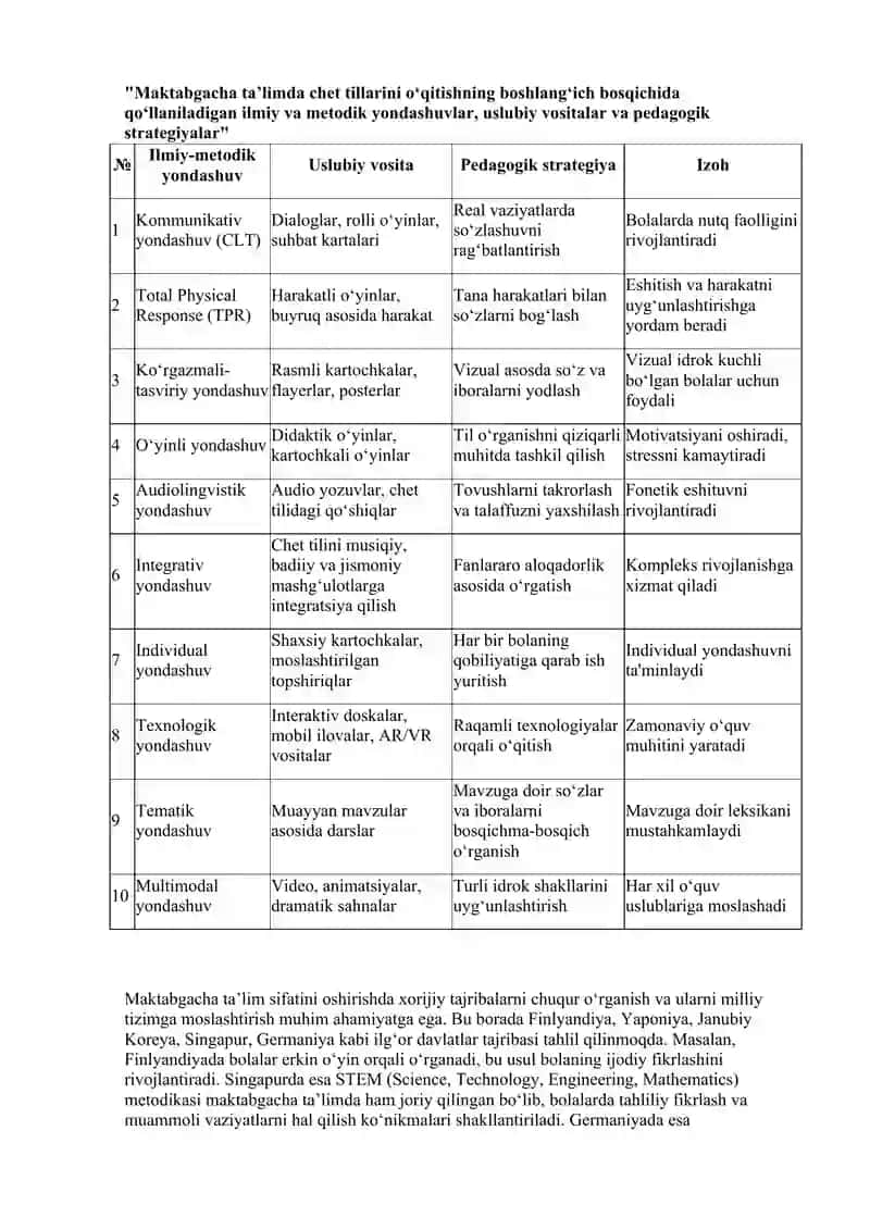 BOLALARGA INGLIZ TILINI O’RGATISHNING ILMIY-METODIK, PEDAGOGIK VA PSIXOLOGIK JIHATLARI 3