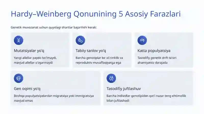 Hardy–Weinberg Qonuni: Populyatsiya Genetikasining Asosi 3