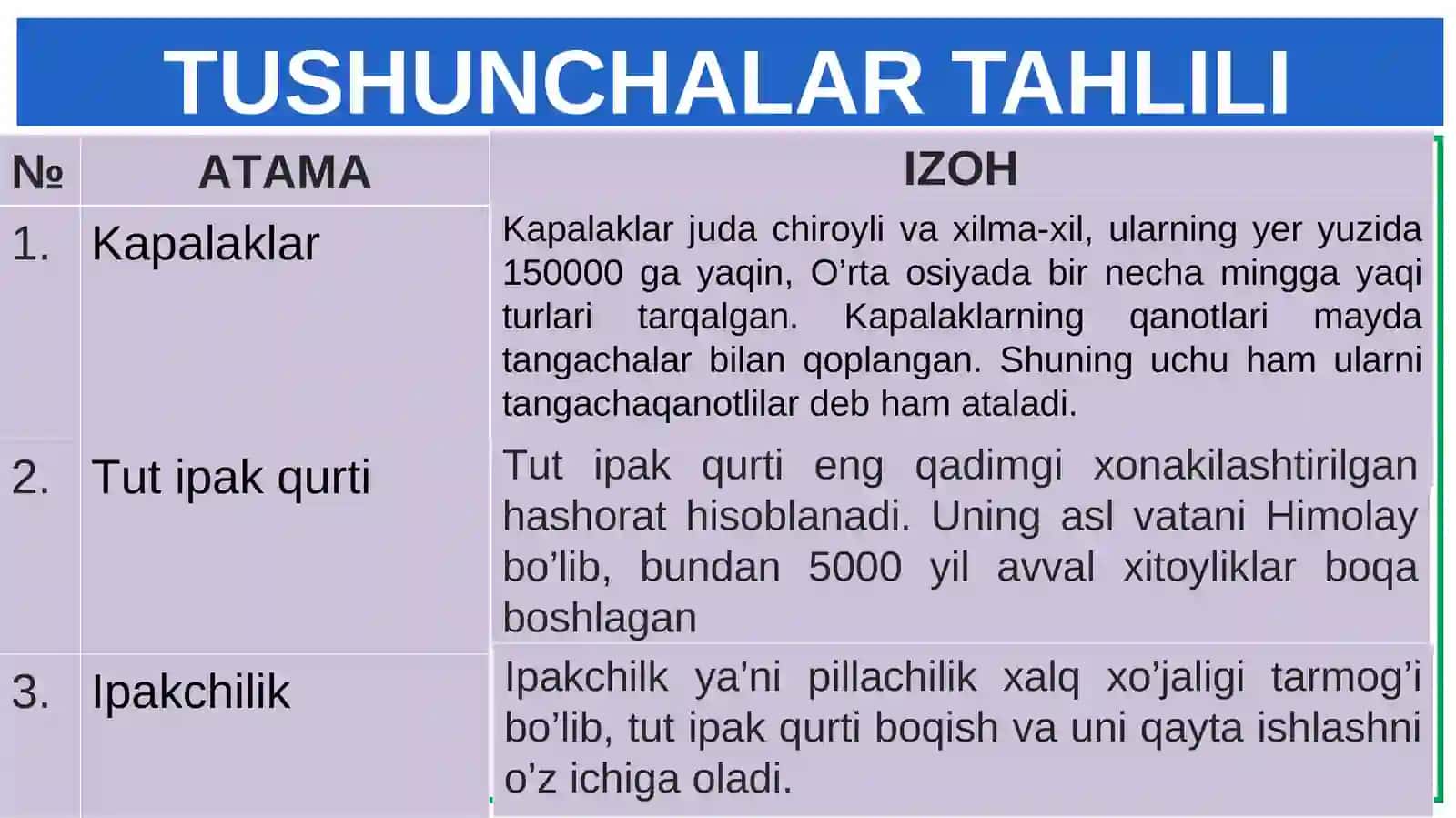 To‘liqo‘zgarish bilan rivojlanadigan hasharotlar 3