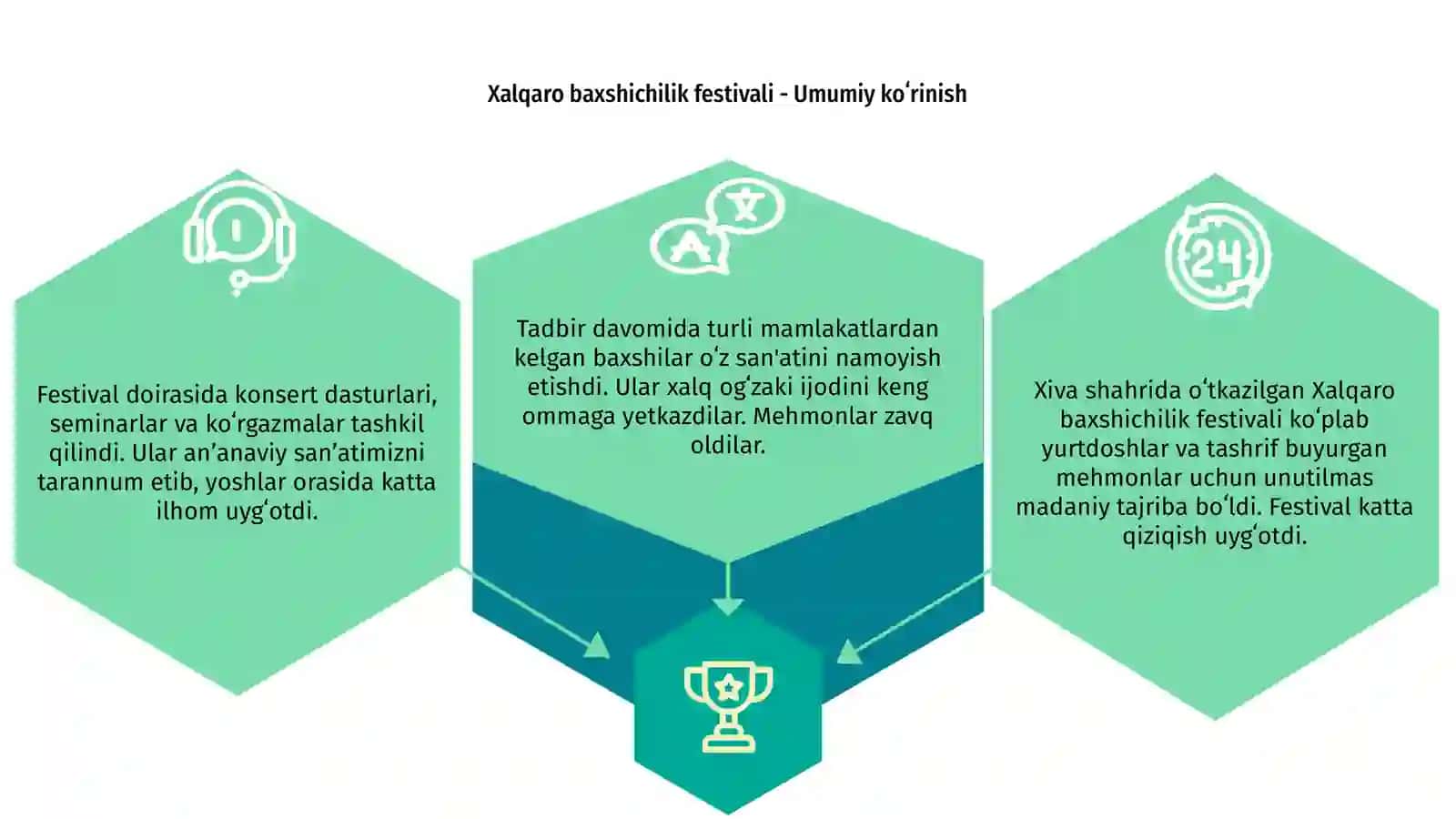 Xalqaro baxshichilik festivali 3
