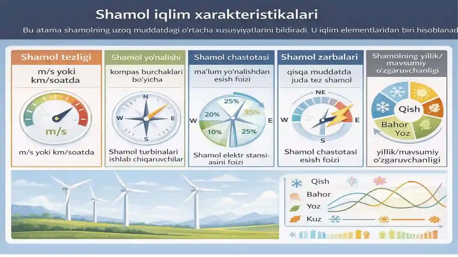 Shamol iqlim xarakteristikalari bo‘yicha yer usti meteorologik va xalqaro ma’lumotlar bazalari 3