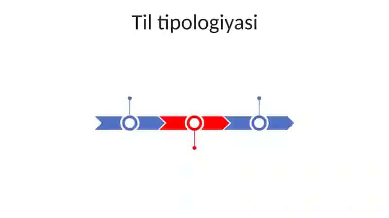 Soha tili asoslari 3