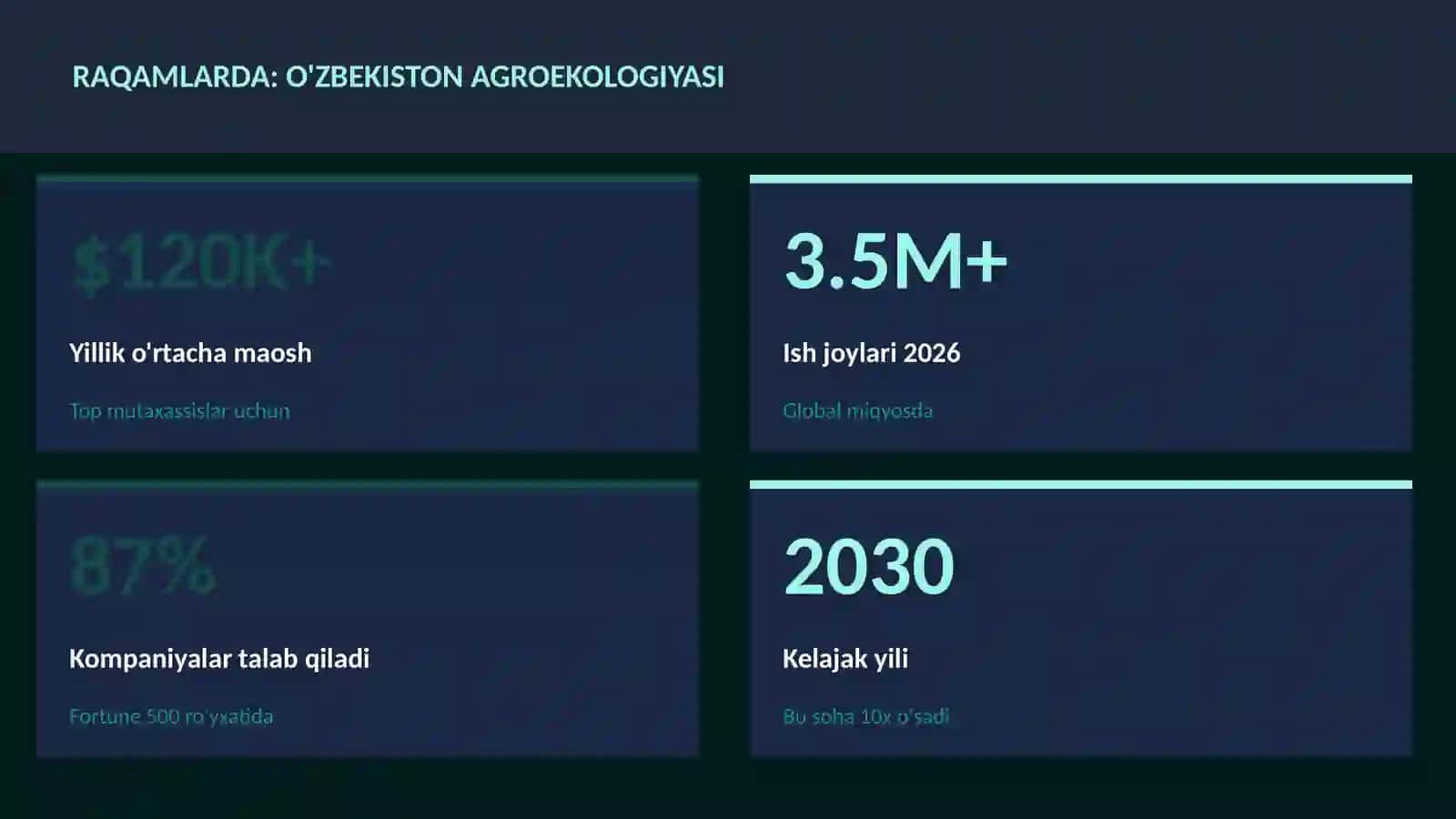 O'zbekiston agroekologiyasi 3