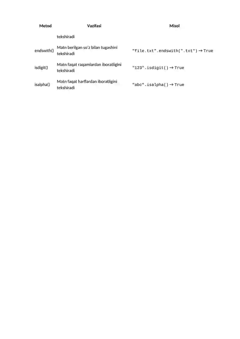 Python dasturida matnlar (string) bilan ishlash 3
