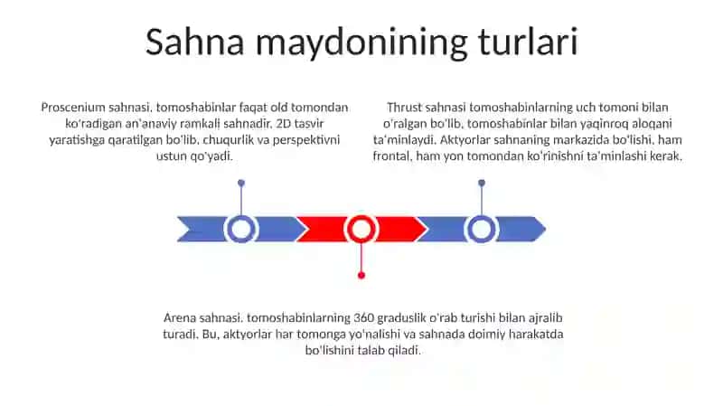 Sahnalashtirish faoliyatining shakllari 3