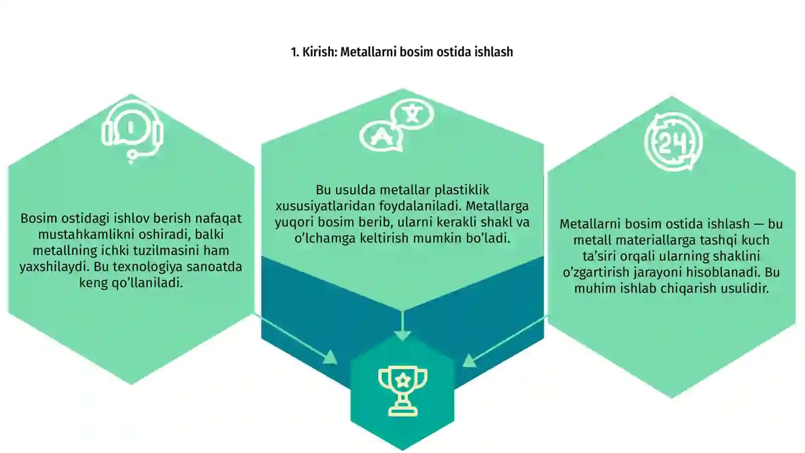 Metallarni bosim ostida ishlash 3