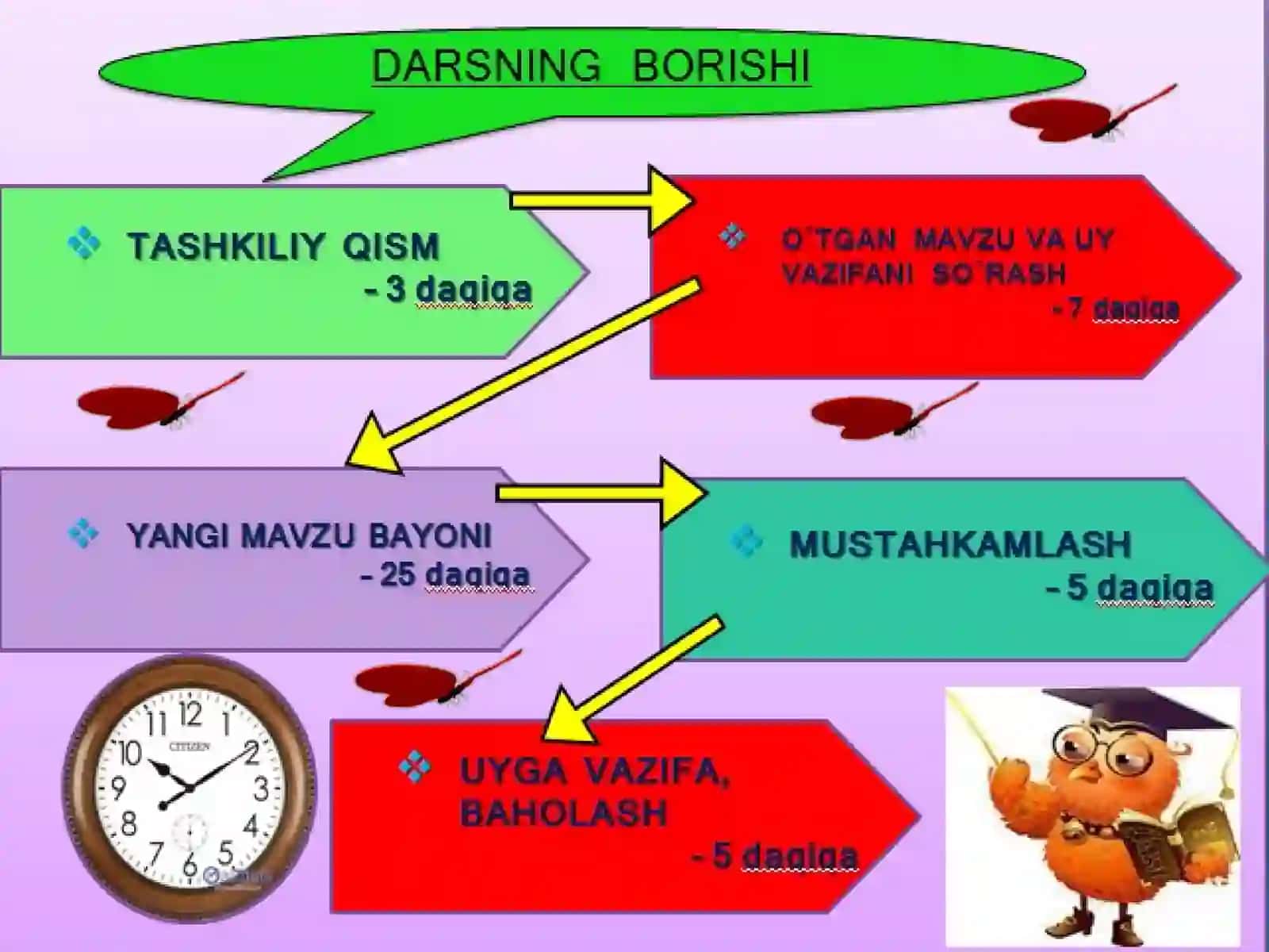 O’QISH FANIDAN BIR SOATLIK DARS ISHLANMASI 3