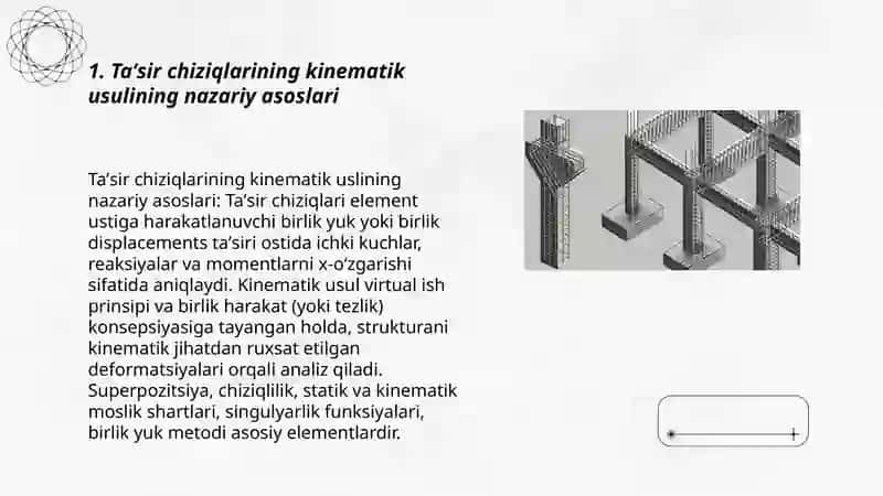 Taʼsir chiziqlarining kinematik usuli 3