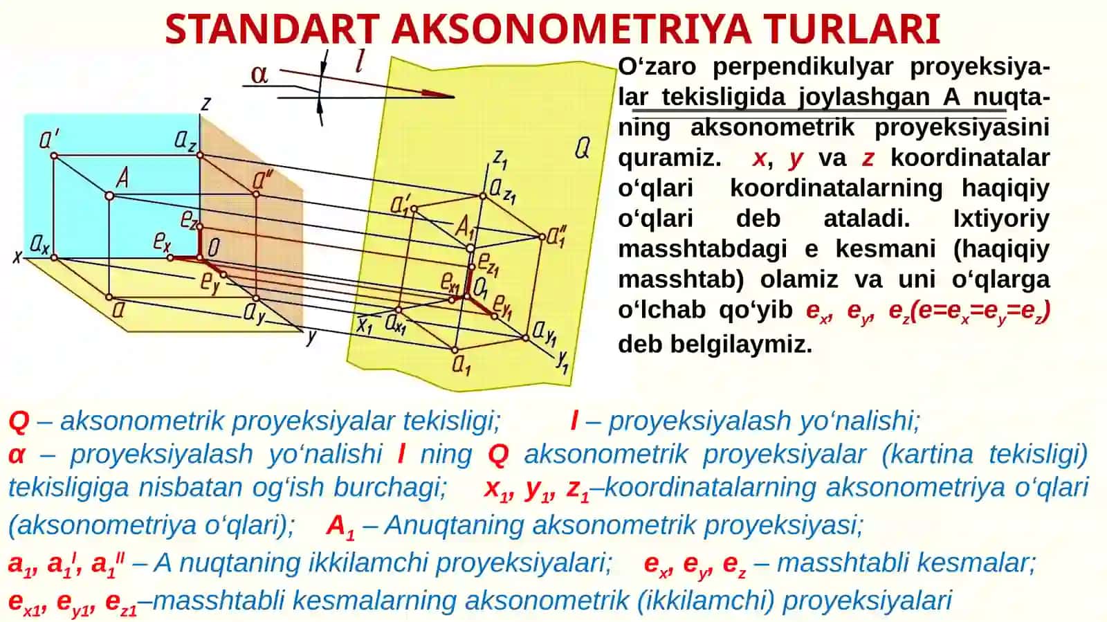 Aksonometrik proyeksiyalar 3