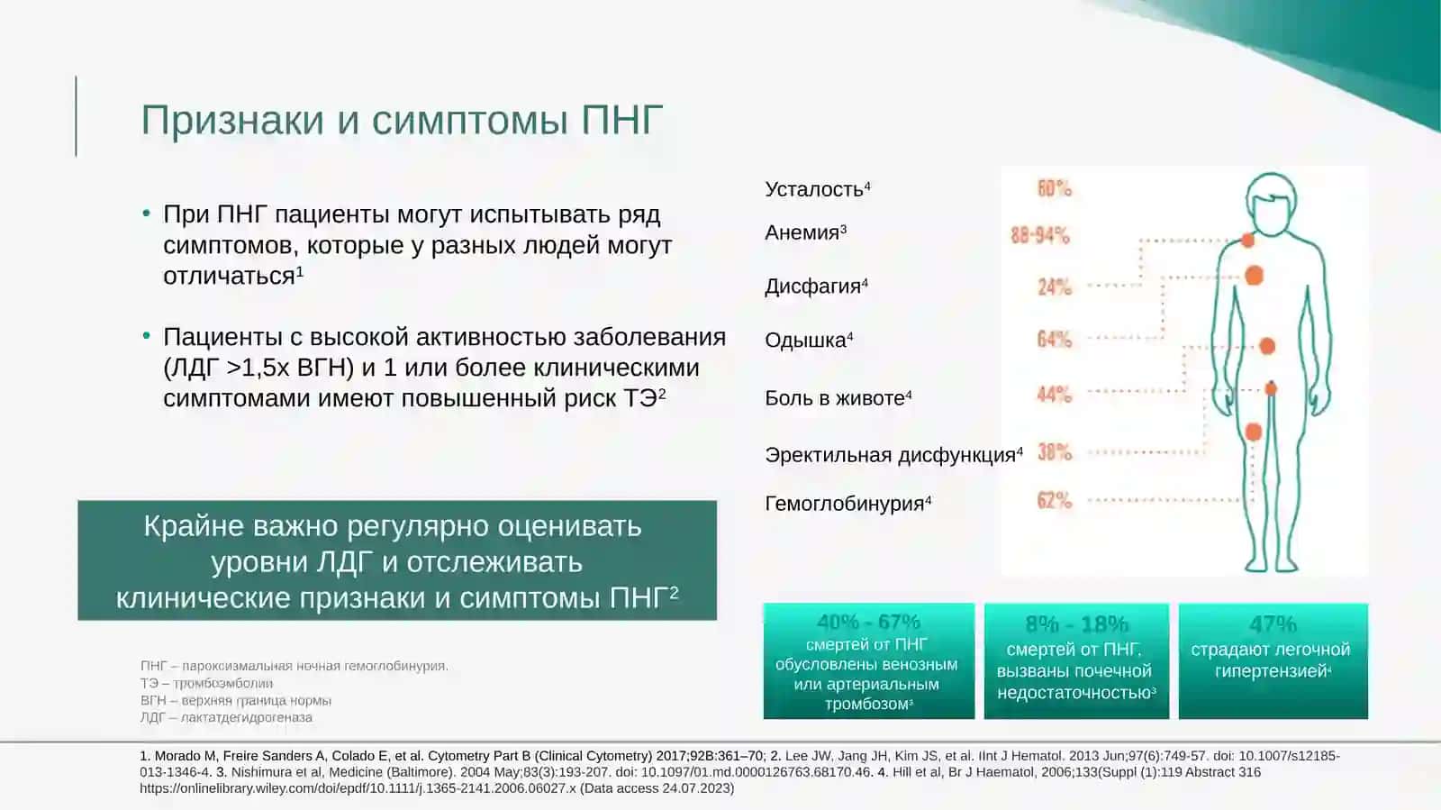 Пароксизмальная ночная гемаглобинурия 3