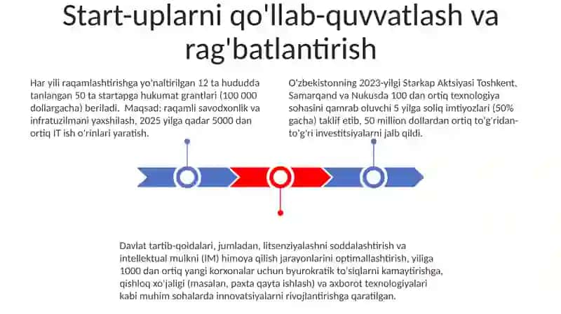 Tartibga soluvchi mexanizm va uning ta'siri 3