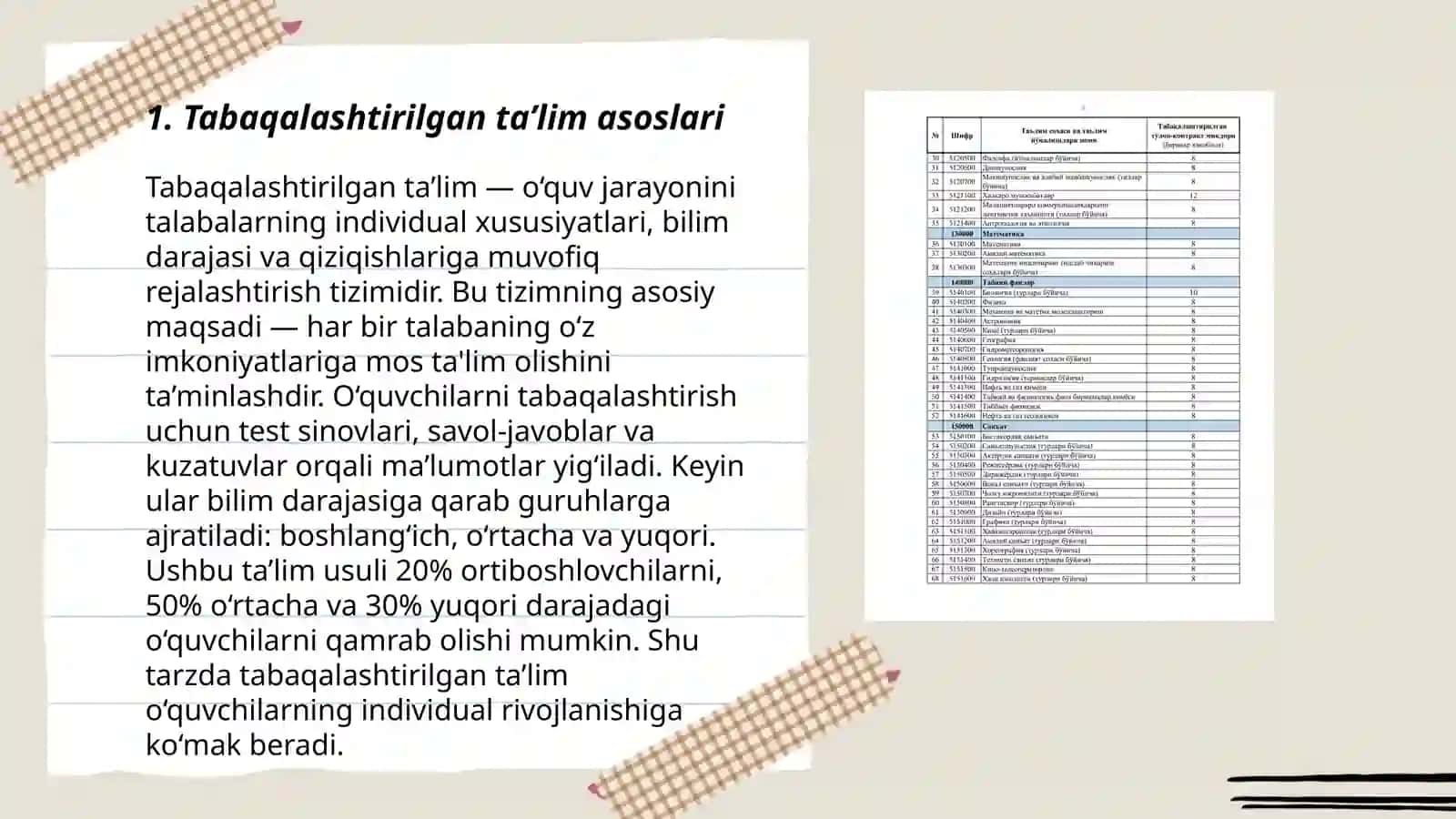Tabaqalashtirilgan ta’limni tashkil etish 3