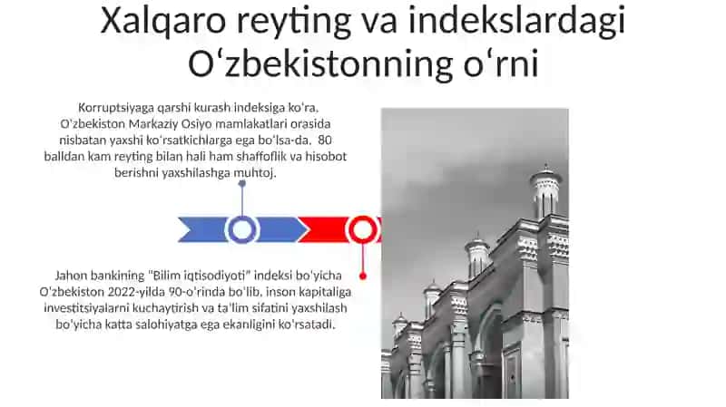 Õzbekiston Respublikasining xalqaro reyting va indekslardagi õrni va nufuzi 3