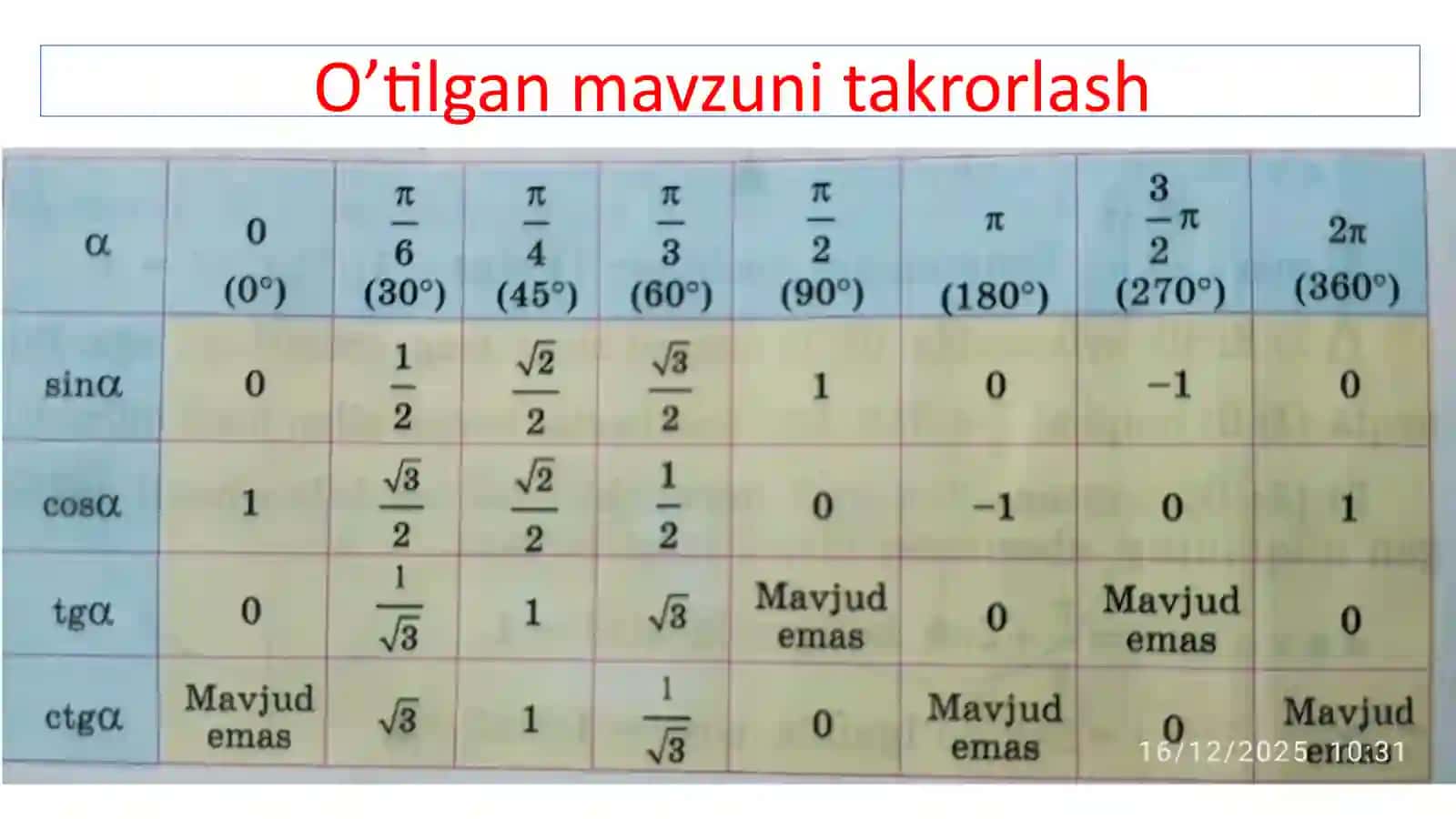 Sinus, kosinus, tangens va kotangensiishoralari 3