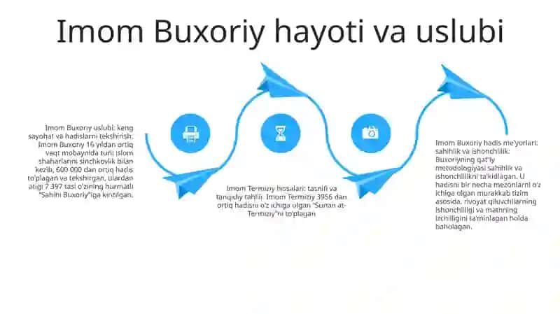 Imom Buxoriy Va Imom Termiziylarning Xadis Ilmiga Qoshgan Xissalari 3