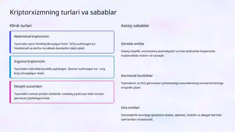 Bolalarda Kriptorxizm: Davolash Algoritmi 3