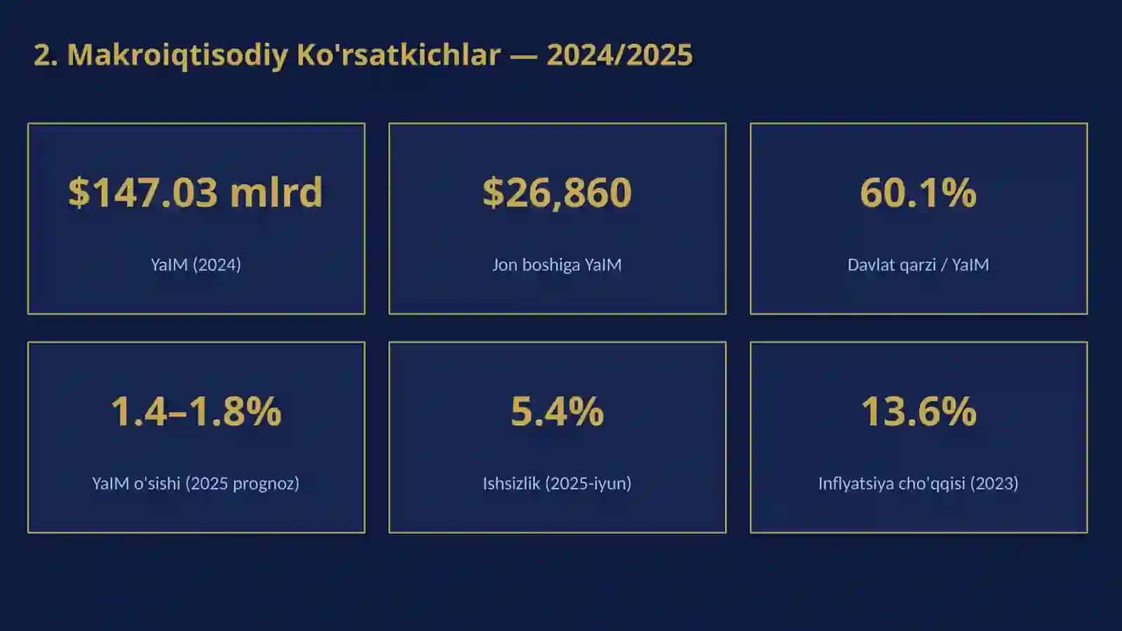 SLOVAKIYA Iqtisodiyot Tahlili — 2025 3