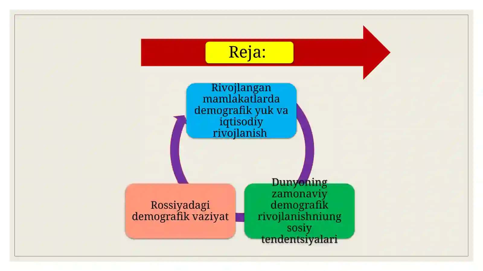 Demografiya va inson kapitali fanidan mustaqil ishi 3