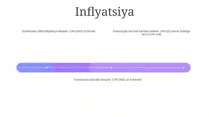 Fransiya Makroiqtisodiyot KoʻRsatkichlari 3