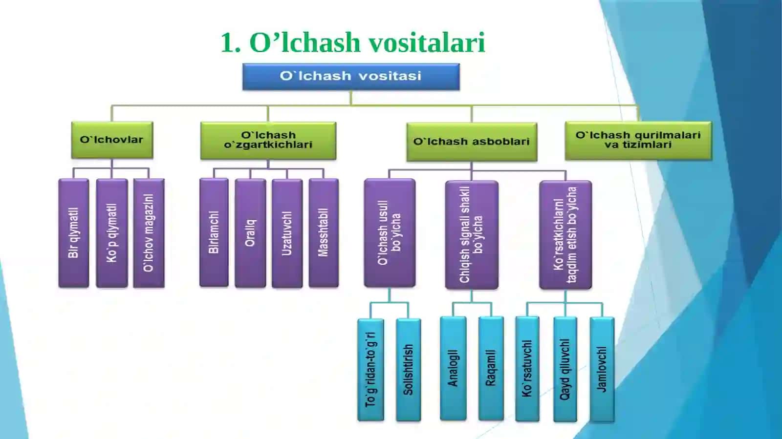 O‘lchash vositalarini kalibirlash noaniqligi 3
