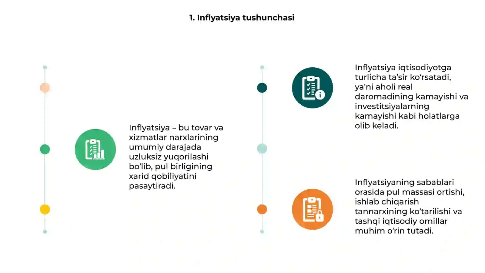 Inflyatsiya tushunchasi va uning iqtisodiyotga ta’siri 3