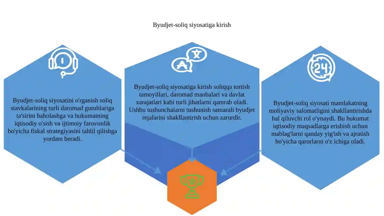 O'zbekiston Respublikasi budjet soliq siyosati 3