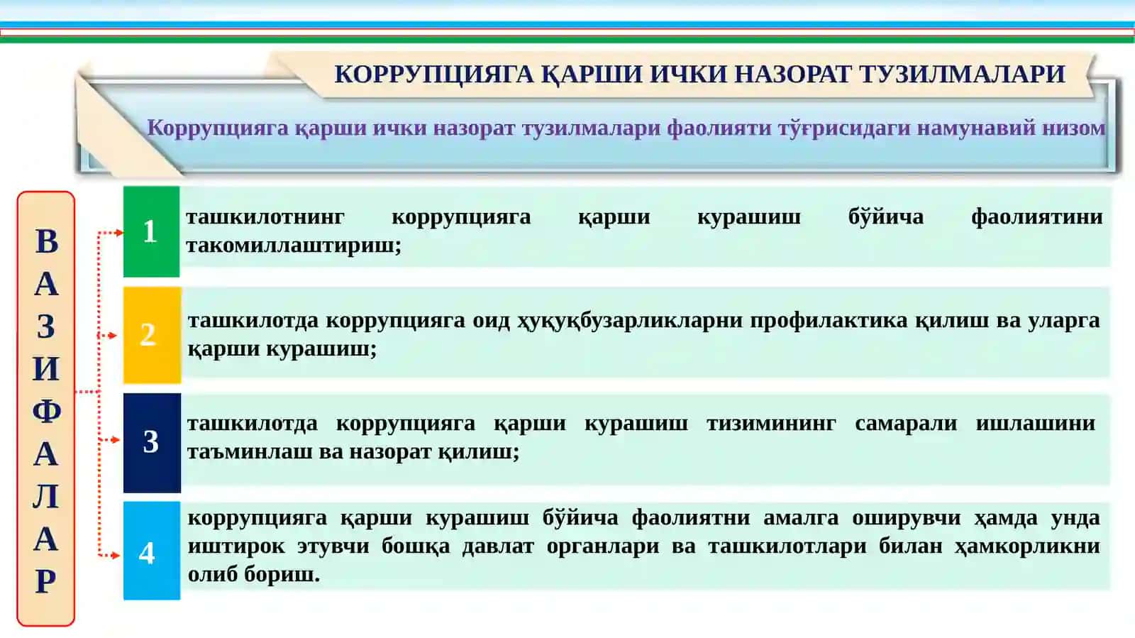 ДАВЛАТ ОРГАНЛАРИ ВА ТАШКИЛОТЛАРИДА КОРРУПЦИЯГА ҚАРШИ ИЧКИ НАЗОРАТ ТУЗИЛМАЛАРИНИНГ КОРРУПЦИЯНИНГ ОЛДИНИ ОЛИШ ВА УНГА ҚАРШИ КУРАШИШ БОРАСИДАГИ ФАОЛИЯТИНИНГ ЭНГ МУҲИМ ЙЎНАЛИШЛАРИ 3