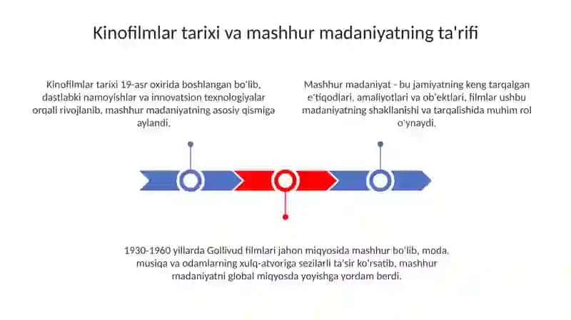 Kinofilmlar tarixi va mashhur madaniyat 3