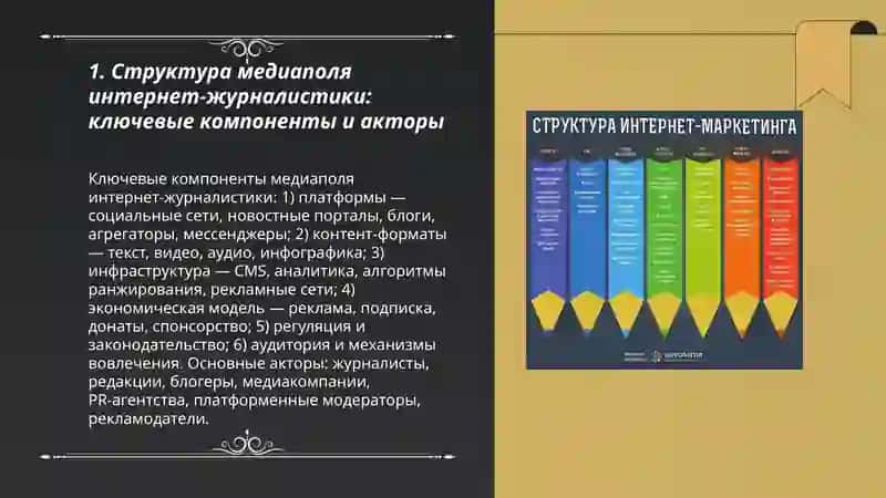 Структура медиаполя и конкурентная среда в интернет журналистике 3