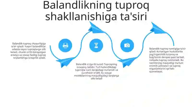 Tuproq Hosil Bulishida Relyefning Ahamiyati 3