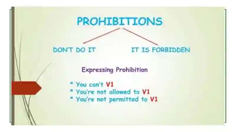 Expressing obligation/prohibition/absence of necessity in English 3