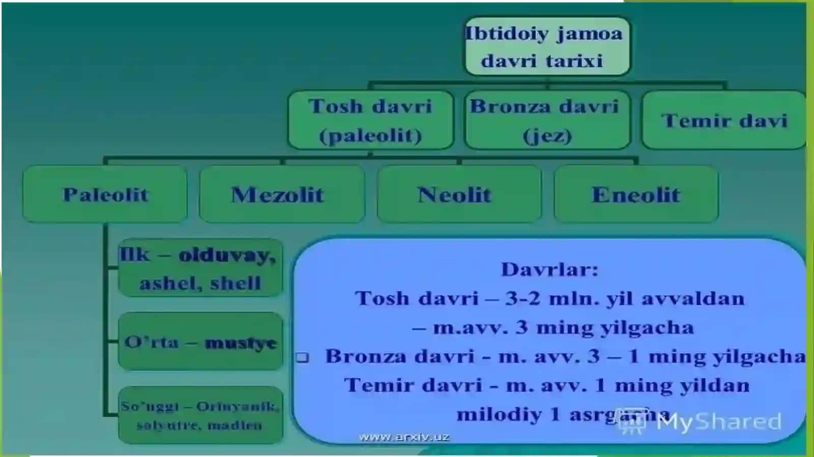 BRONZA DAVRI MADANIYATI 3