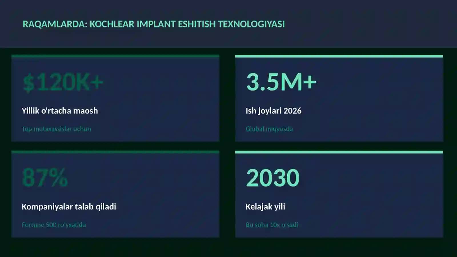 KOCHLEAR IMPLANT ESHITISH TEXNOLOGIYASI 3