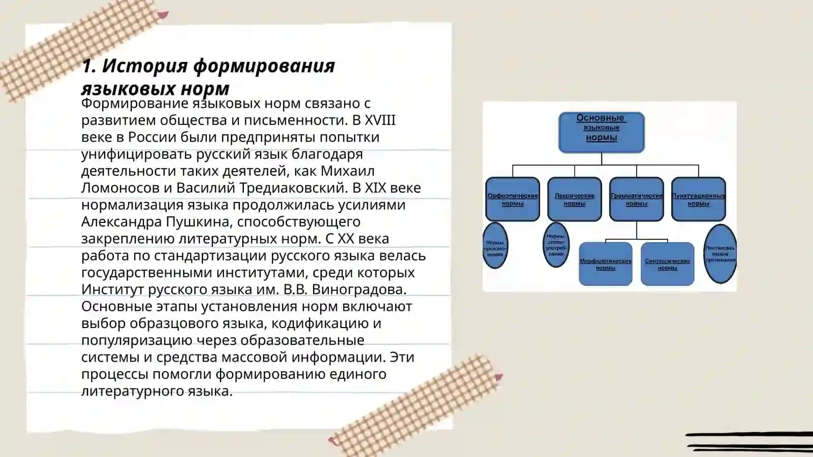 Языковая норма 3