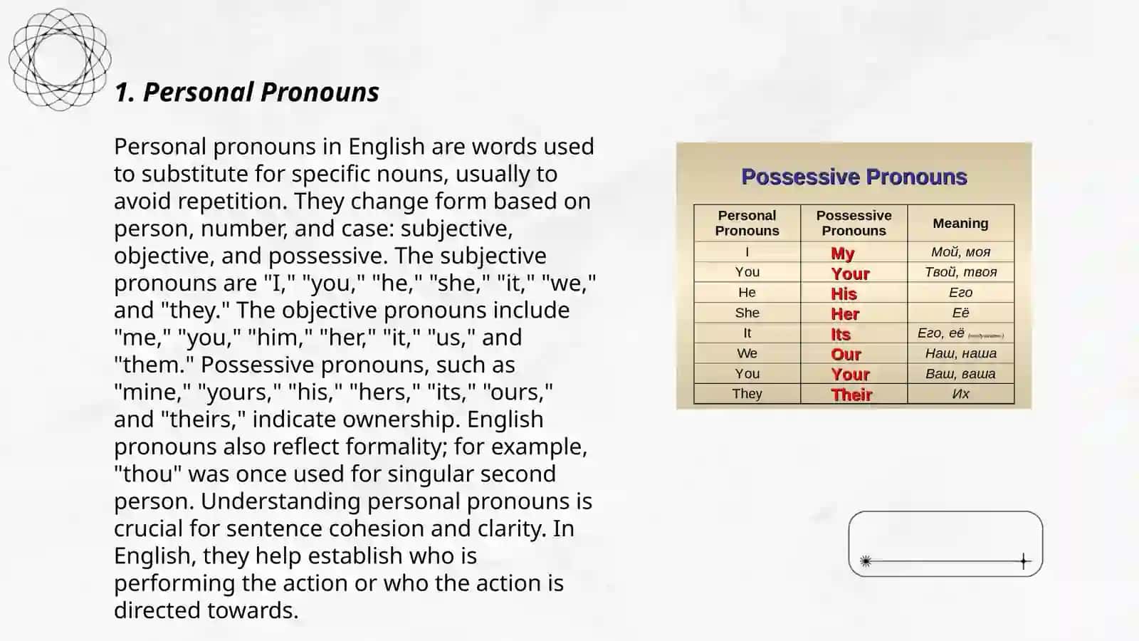 Personal Pronouns 3