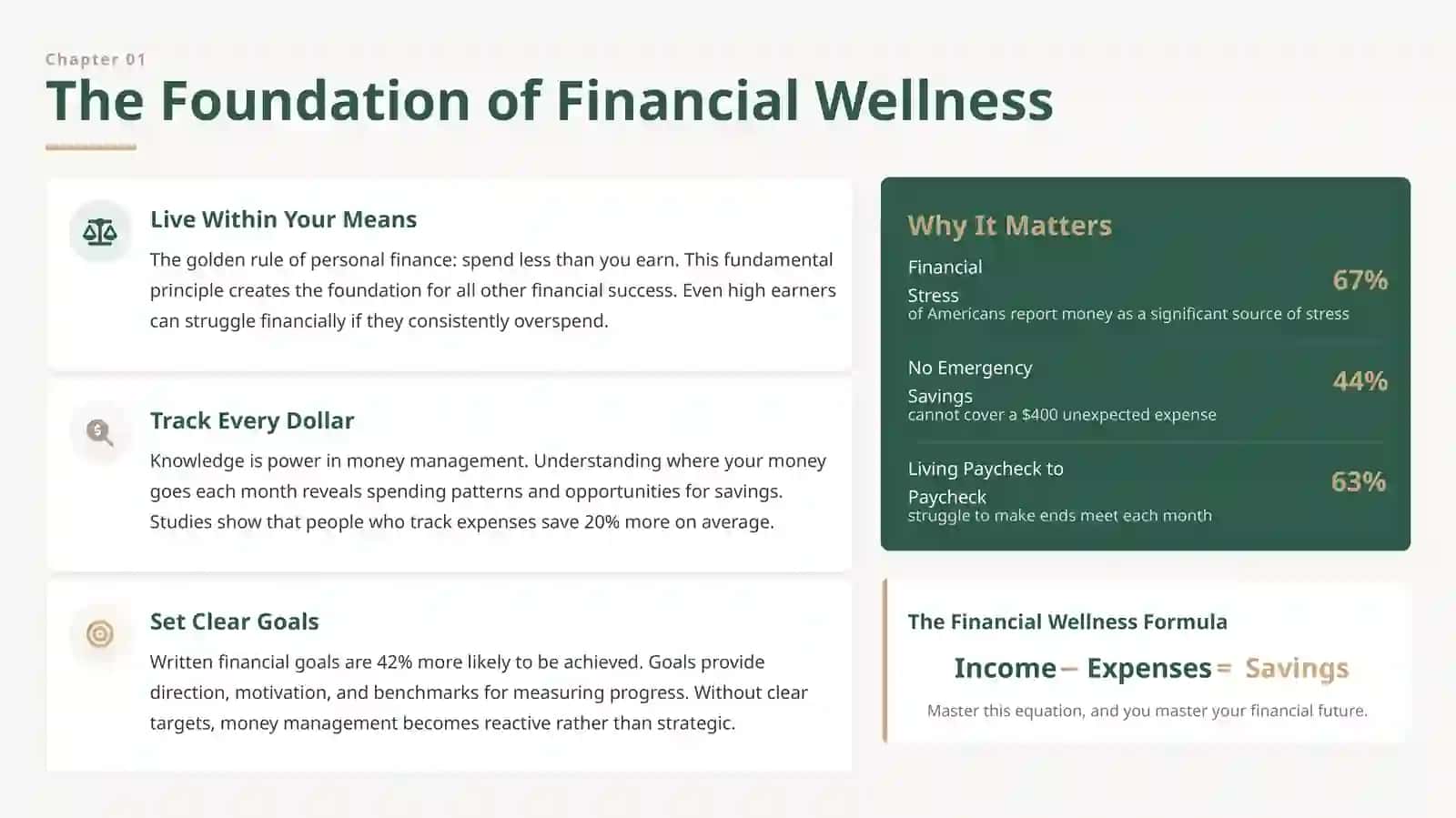 Managing Money Wisely 3