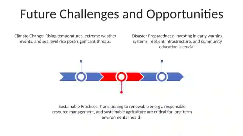 Environment Natural disasters 3