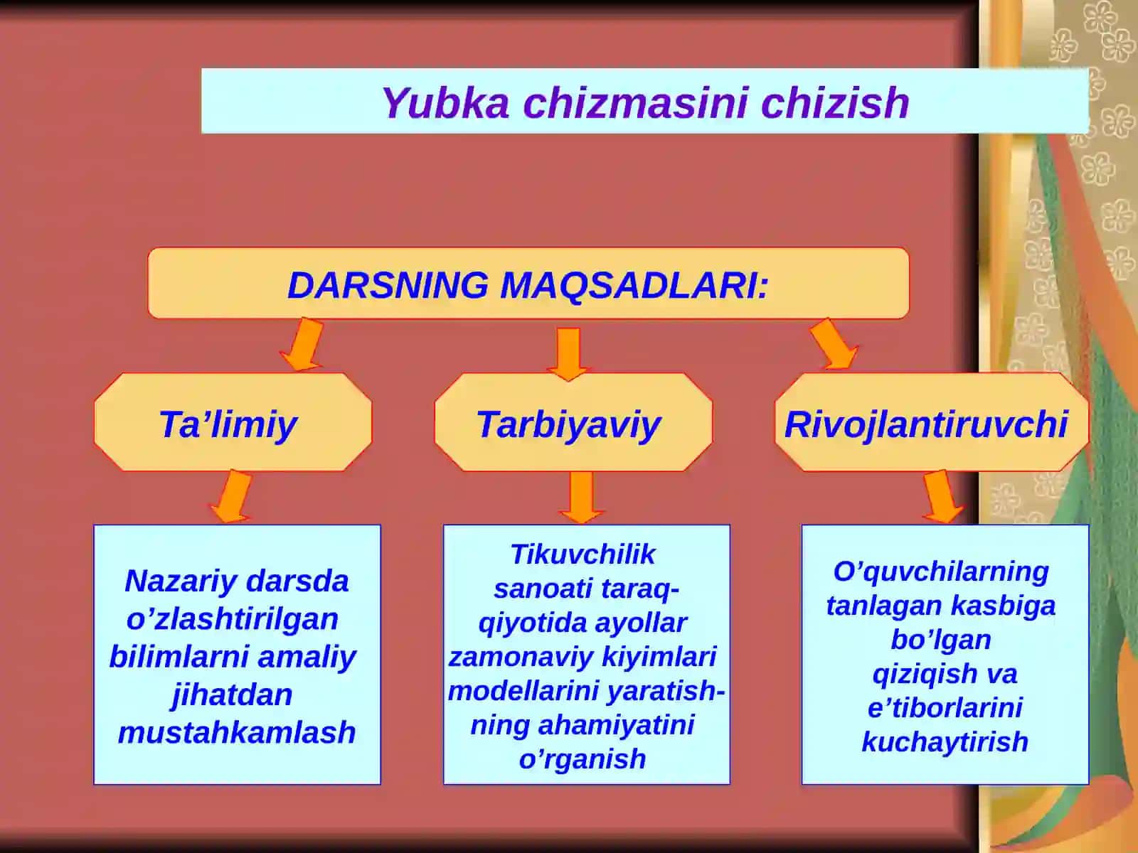 Yubka chizmasini chizish 3