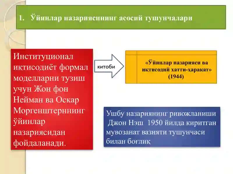 Ўйинлар назарияси ва ўзароҳамкорликларни моделлаштириш 3