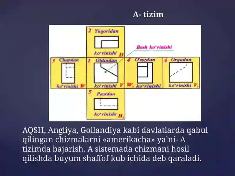 Ko‘rinishlar. O’zDST  2.305-97. Qo‘shimcha, mahalliy ko‘rinish . Ko‘rinishlarda “A” va “E” tizimlari. 3