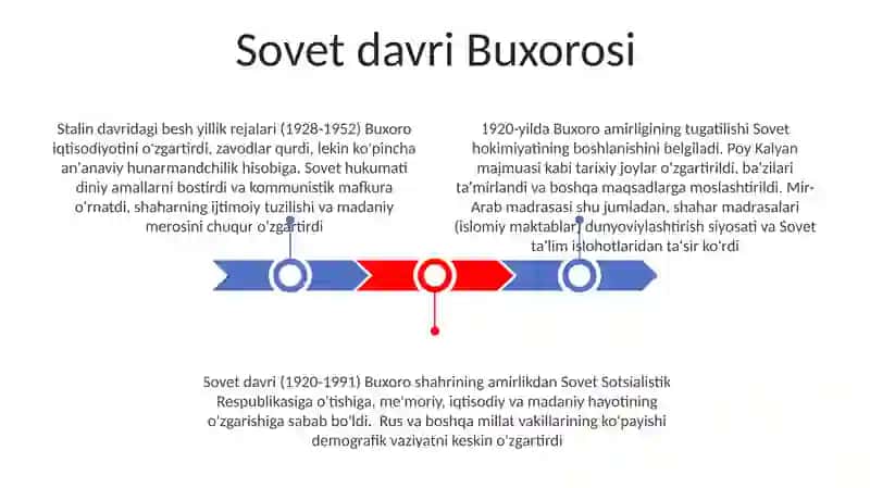 Buxoro tarixi 3