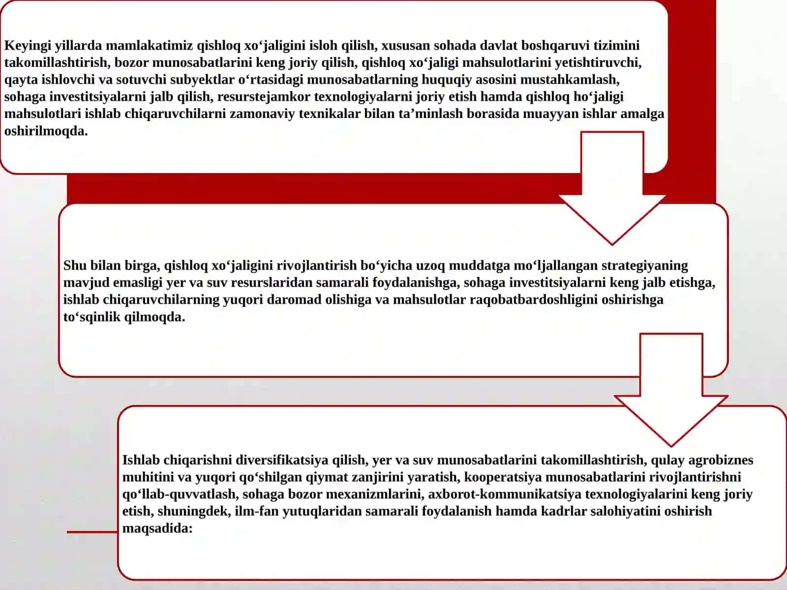 FERMER  XO`JALIGI VA SANOATDAGI O`ZGARISHLAR 3