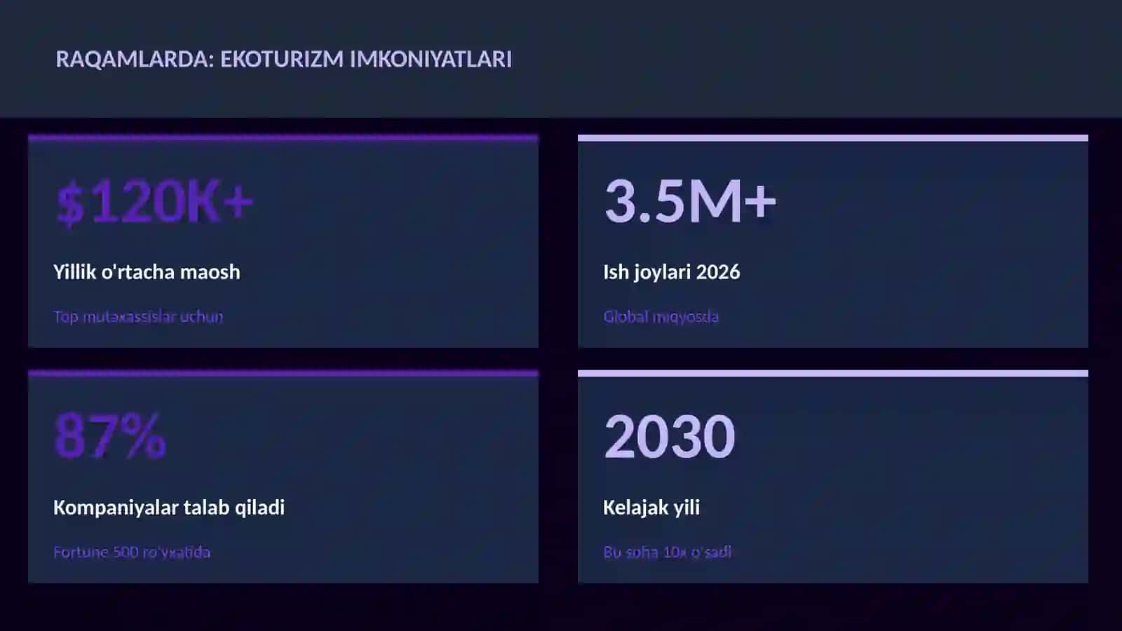 Ekoturizm imkoniyatlari 3