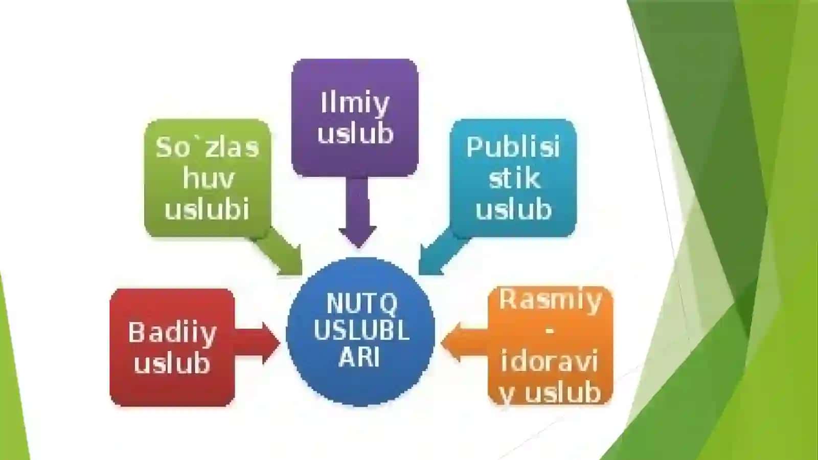 Rasmiy uslub va uning umumiy xususiyatlari 3