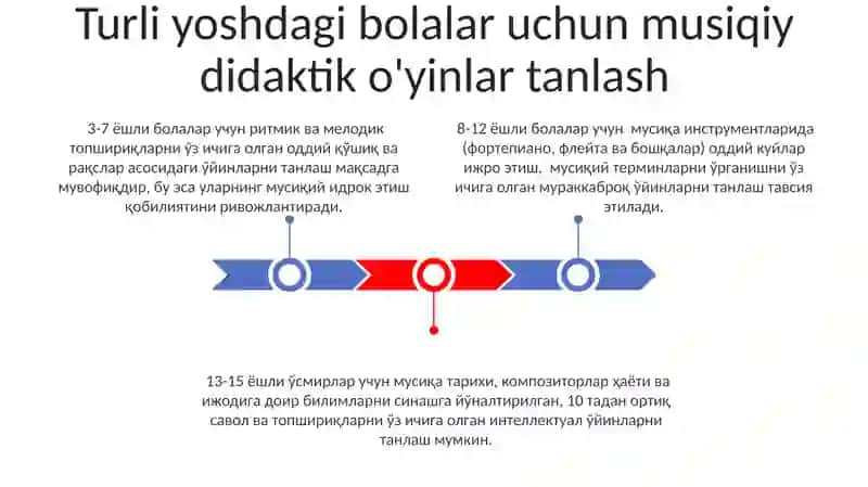 Musiqiy didaktik oyinlarni tashkil etish 3