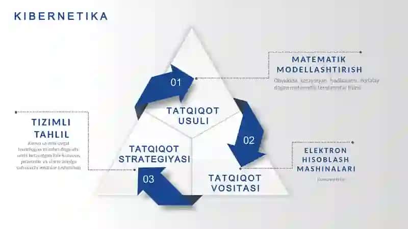 Matlab dasturtida isitgichni modellashtirish 3