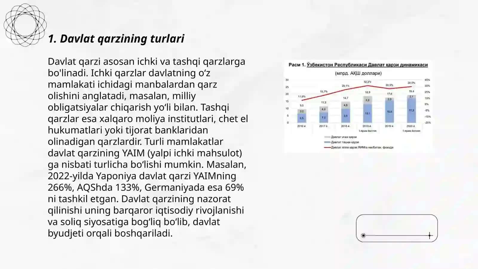 Davlat qarzi, ichki va tashqi qarz 3